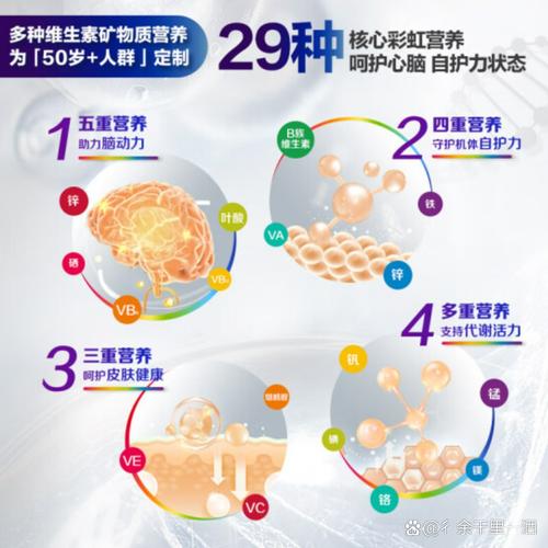 多多益处，多克多比的健康与营养优势