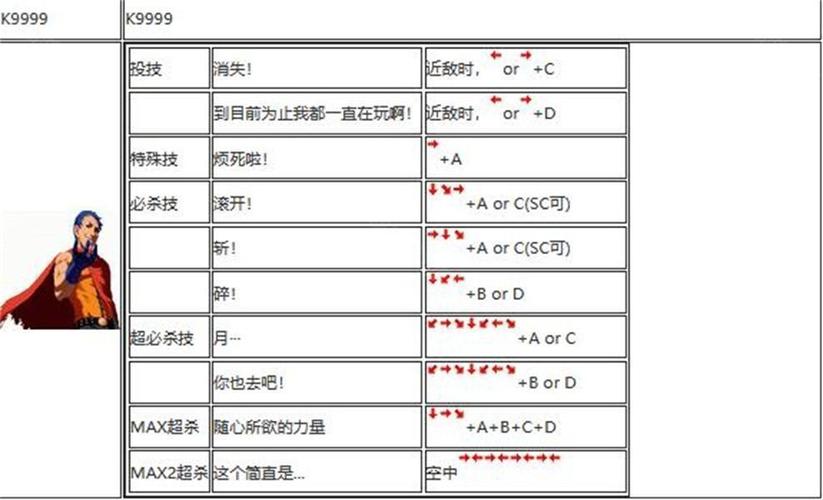 探秘拳皇15出招表,揭秘游戏中的高能对决