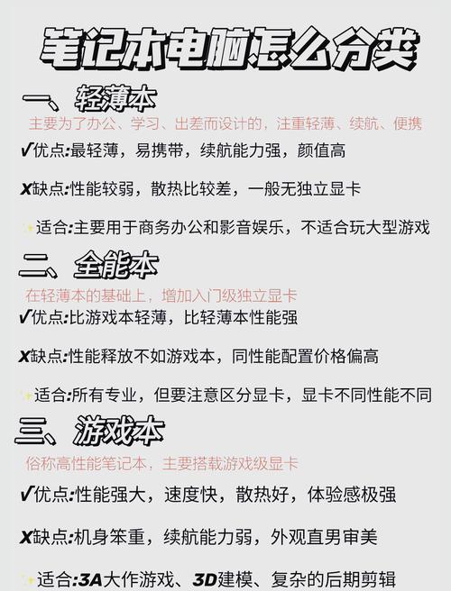 如何选择最适合您的游戏电脑,全面指南