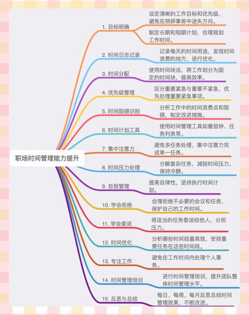 梭哈高手,如何高效利用时间与资源的实战指南